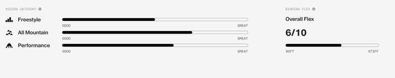 Union Juliet 2025/2026